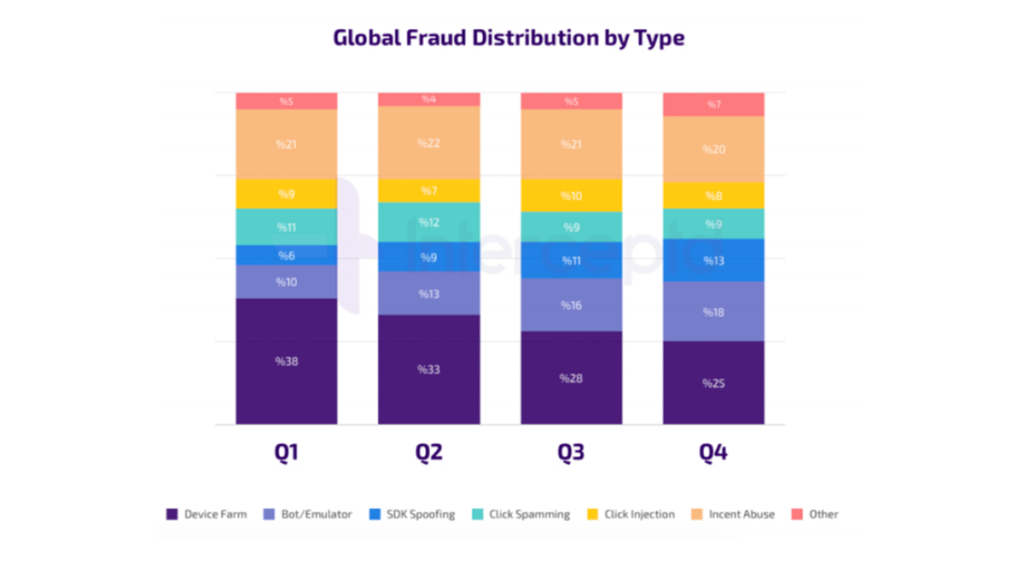 How To Identify and Defend Against Mobile and App Ad Fraud