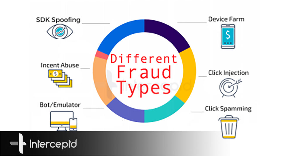 The different types of mobile ad fraud