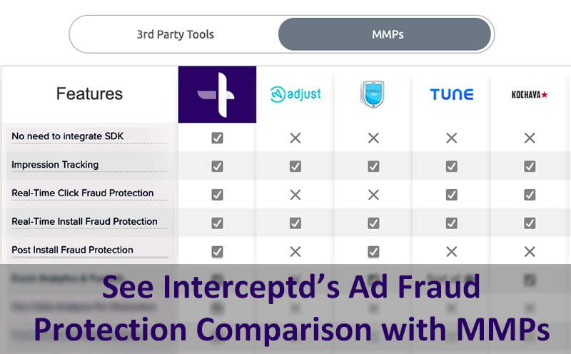 4 Trustworthy Tips for Advertisers to Avoid Ad Fraud