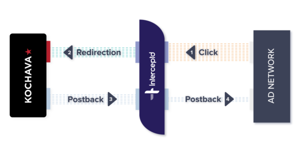 int-kochava-integration-diagram-new